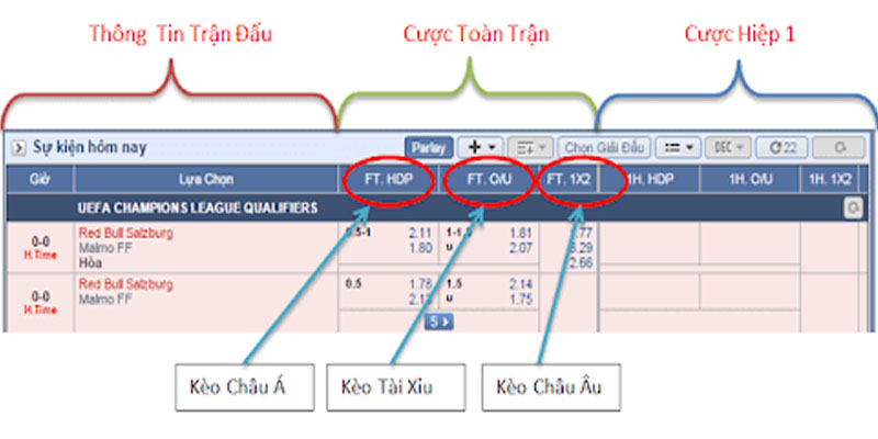 Cách đọc kèo bóng đá để nhận định các cuộc thư hùng đỉnh cao